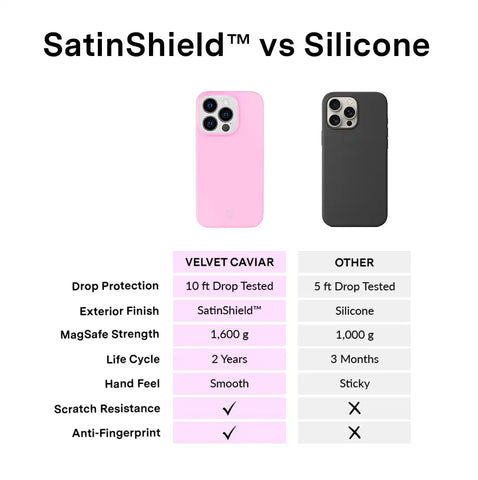 Pink Sugar iPhone Case