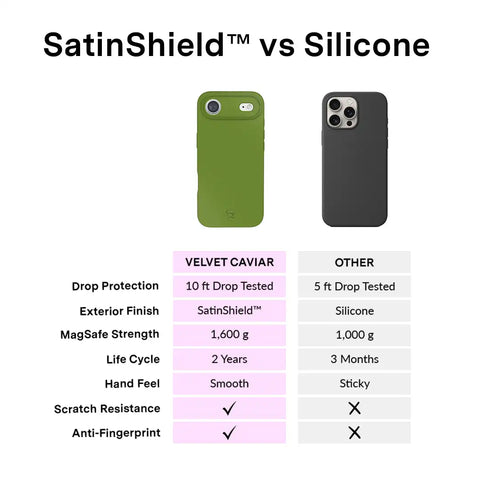 Matcha Green iPhone Case