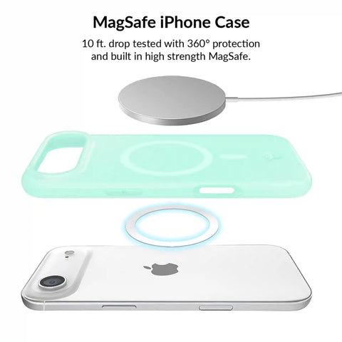Mint Jelly iPhone Bundle Set