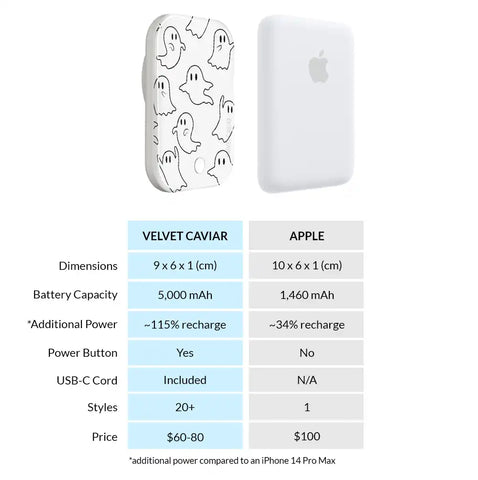 Ghosted Portable MagSafe Charger Power Pack