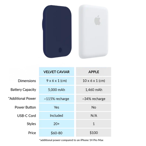 Admiral Navy Portable MagSafe Charger Power Pack