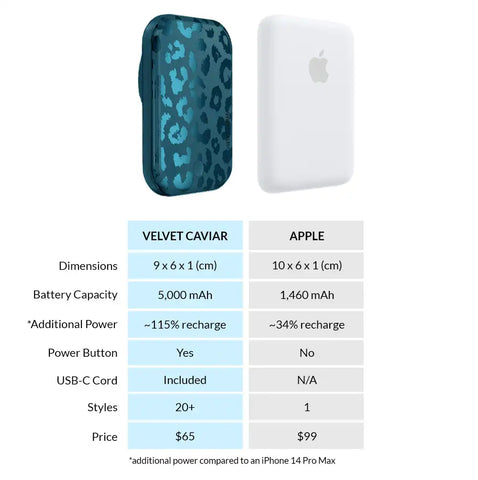 Metallic Navy Leopard Portable MagSafe Charger Power Pack