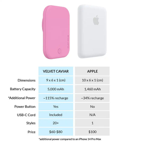 Pink Portable MagSafe Charger Power Pack