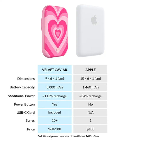 Pink Sweethearts Portable MagSafe Charger Power Pack
