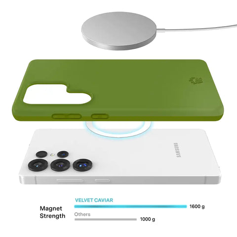 Matcha Green Samsung Case