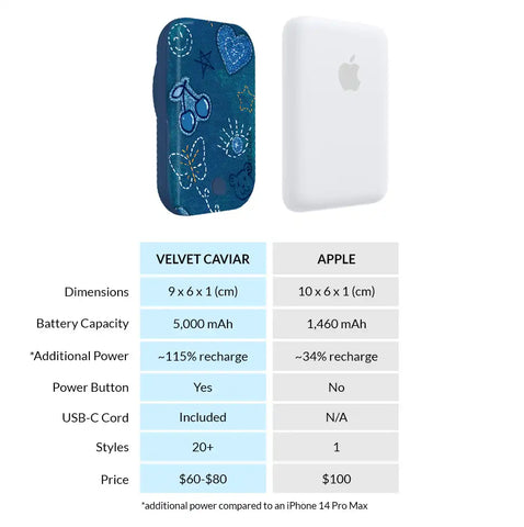 Blue Jean Baby Portable MagSafe Charger Power Pack